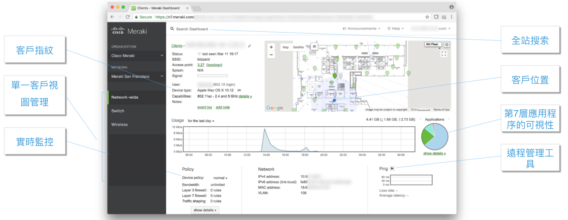 Meraki web的控制面板