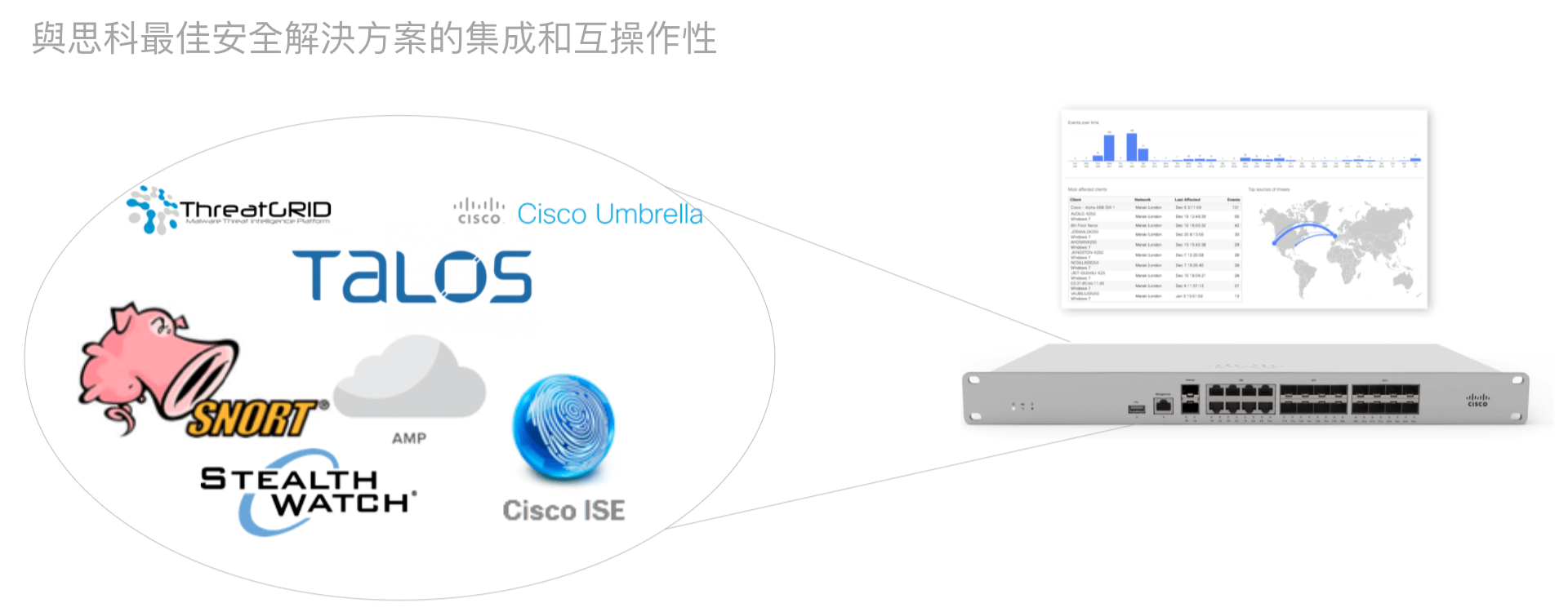 Meraki 一流的安全，來自思科