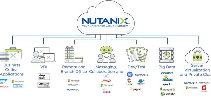 Nutanix