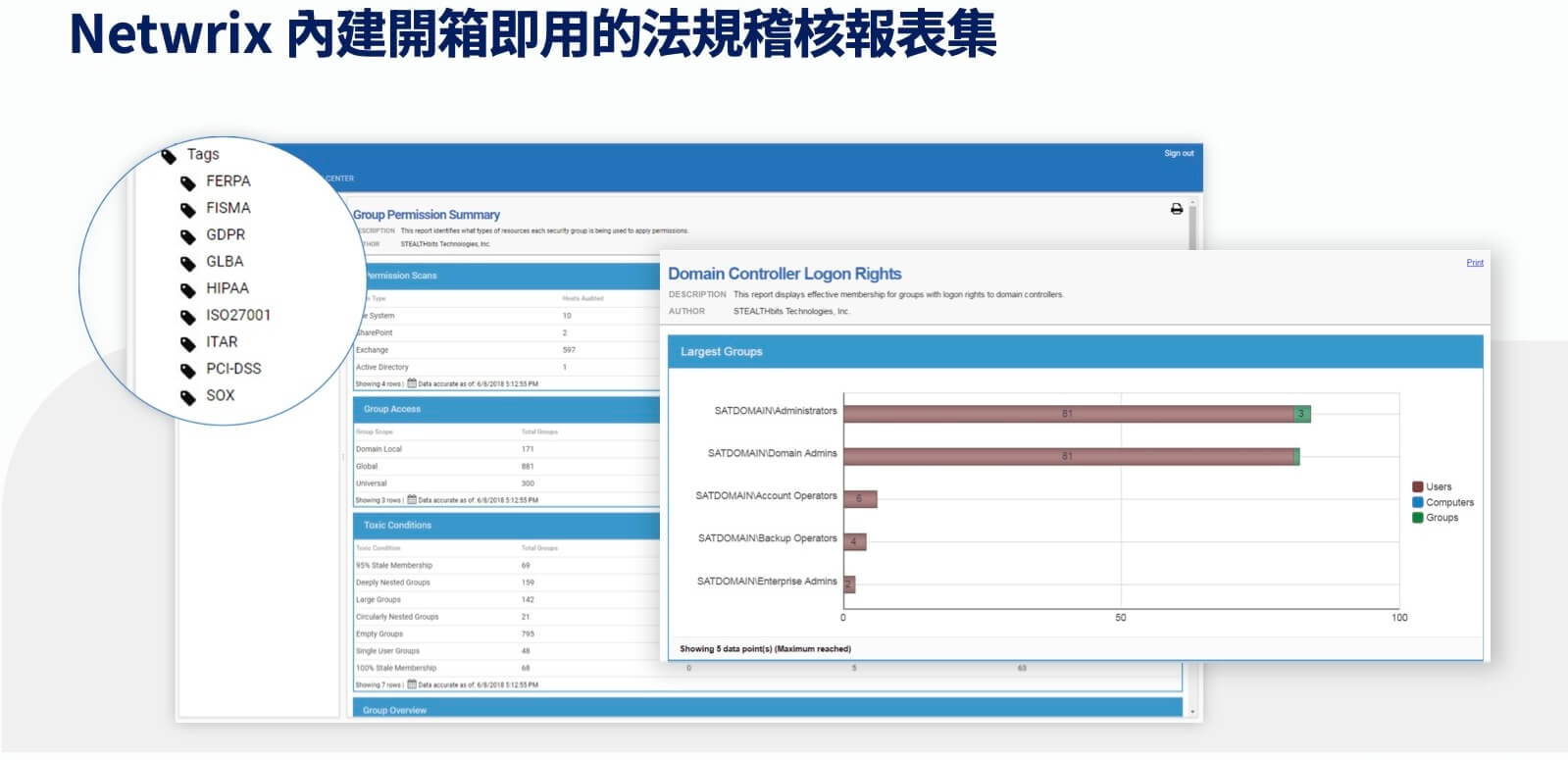 Netwrix Auditor 稽核日誌介面，追蹤 IT 操作活動記錄