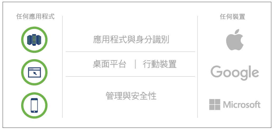 eDM_Workspace-ONE-Datasheet