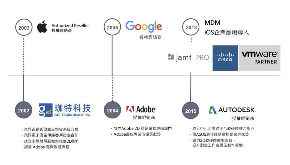 珈特科技