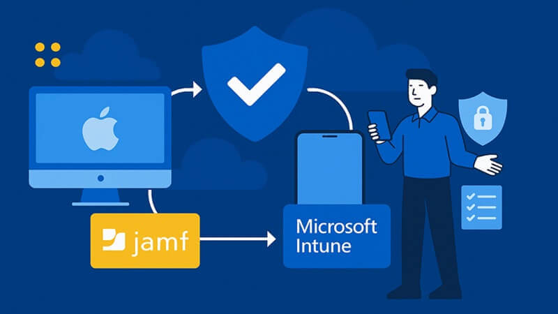 Read more about the article Jamf + Microsoft Intune 整合應用全攻略