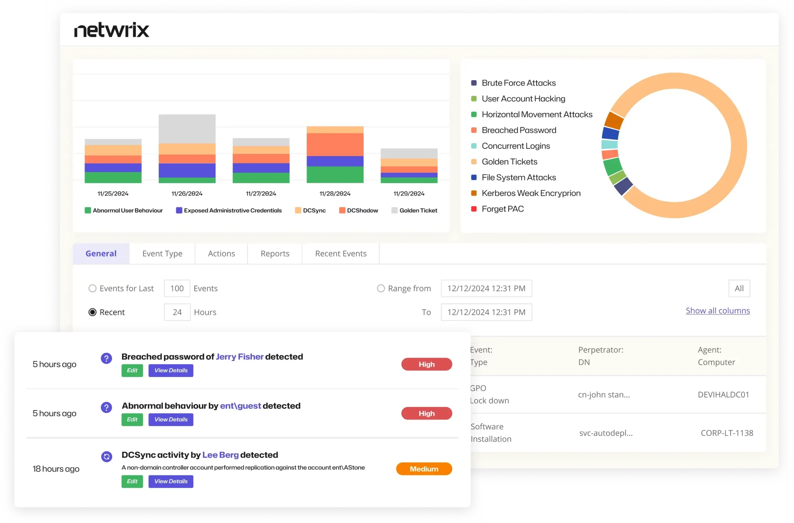 Netwrix 資料治理重點畫面