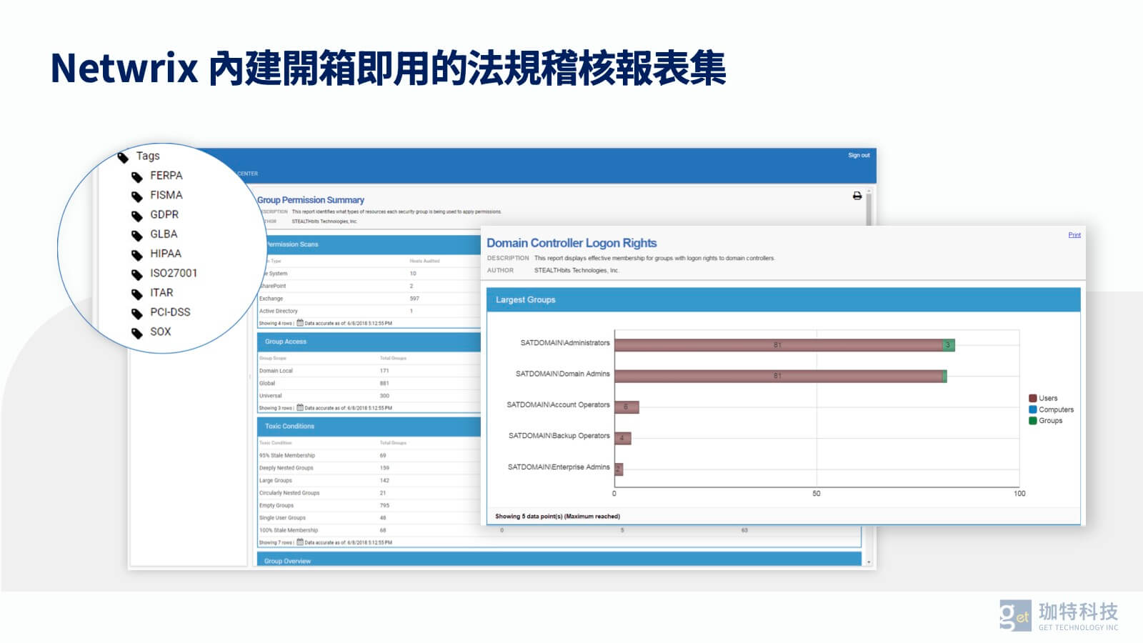 Netwrix 內建法規報表集
