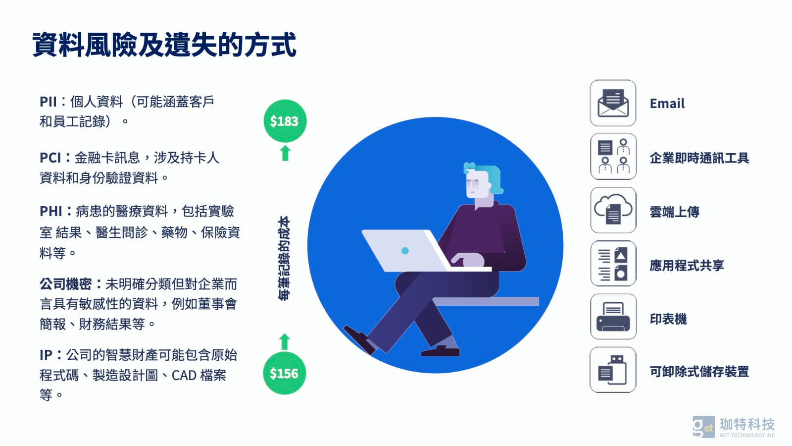 資料風險及遺失的方式