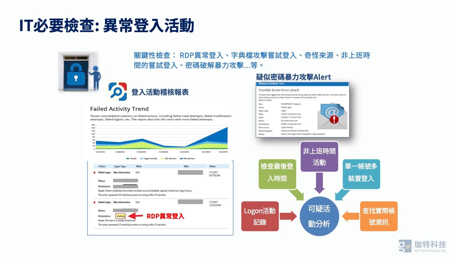 異常登入活動偵測