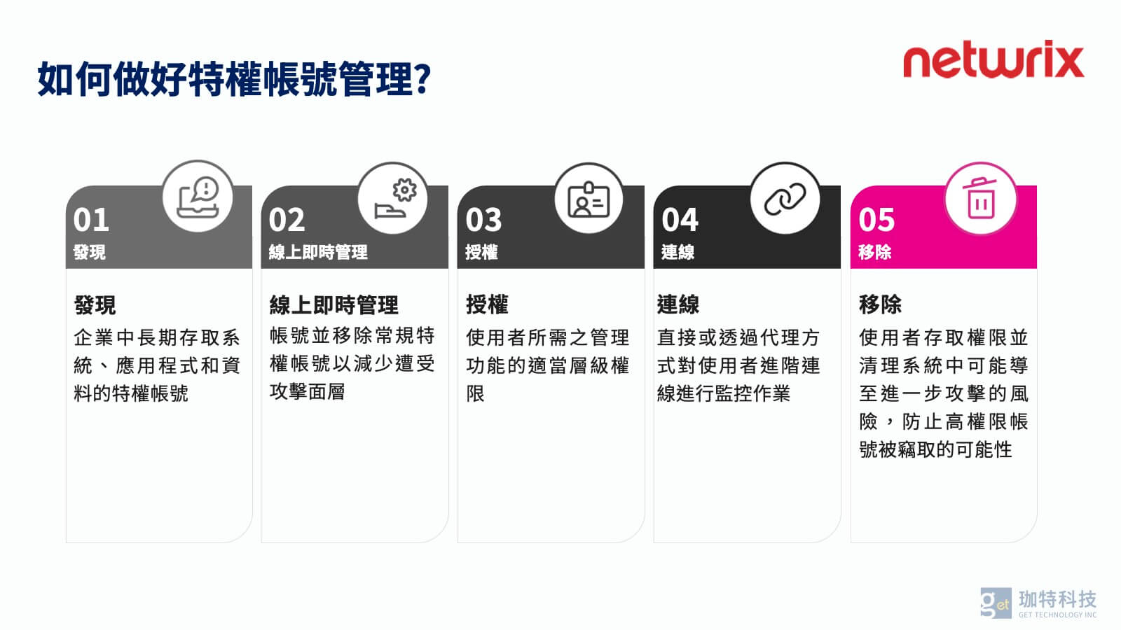 Netwrix Privilege Secure 特權帳號管理五步驟流程示意